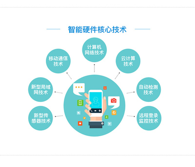 app制作 公眾號支付寶微信小程序開發(fā)定制商城小游戲系統(tǒng)源碼